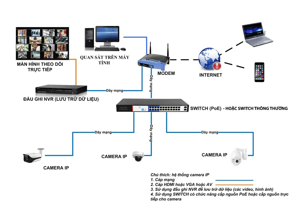 lap-dat-camera-nhon-trach-uy-tin-01