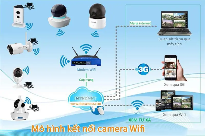 dtpgroup-vi-sao-khong-nen-ket-noi-camera-bang-wifi-neu-khong-thuc-su-can-thiet-lap-dat-camera-nhon-trach-dong-nai-02